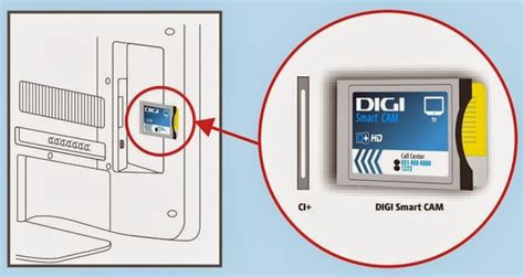 Cum se instalează cardul DIGI Smart Cam CI de la RCS